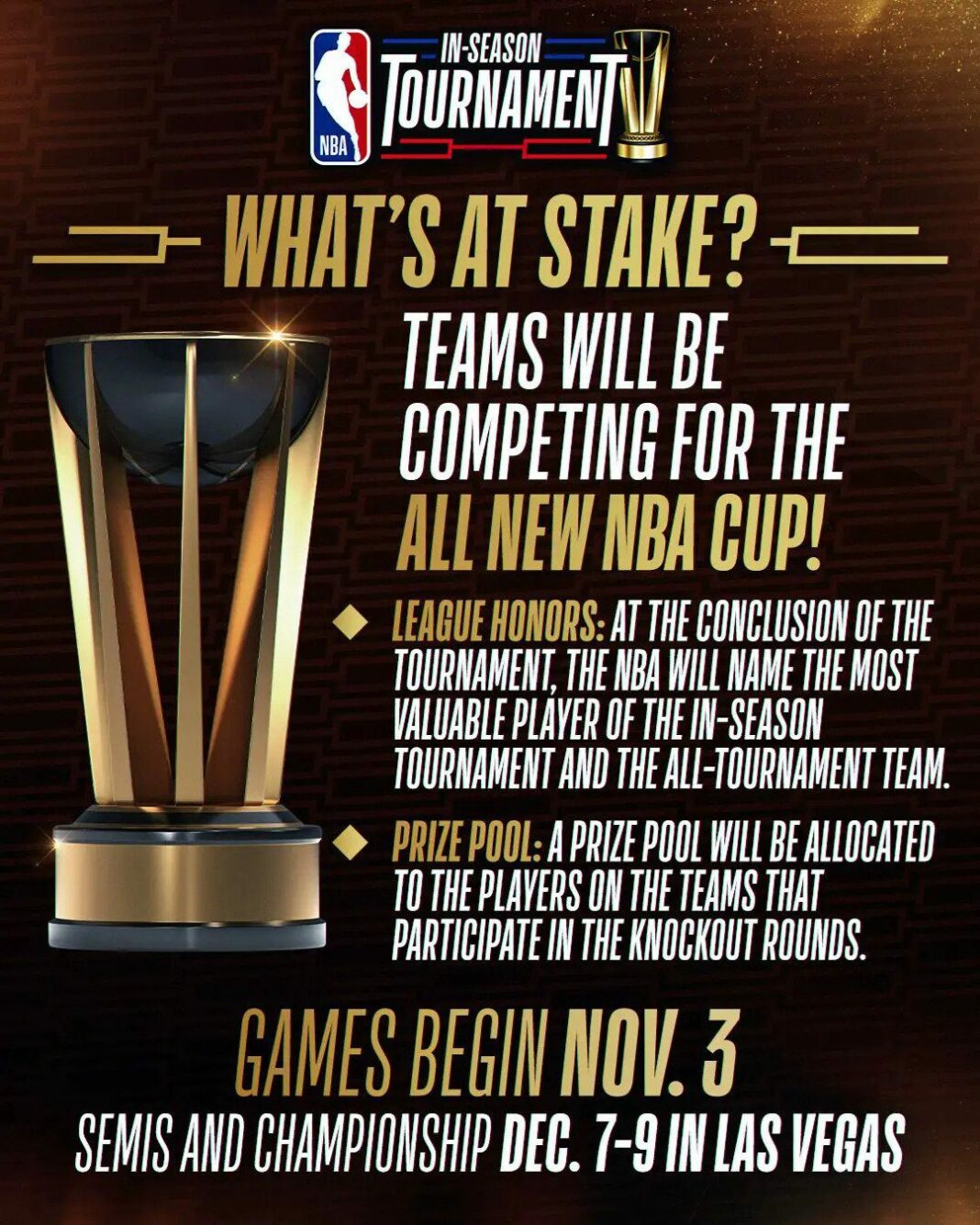 NBA in Season tourney NBA Cup; in-season tournament; mid-season tournament