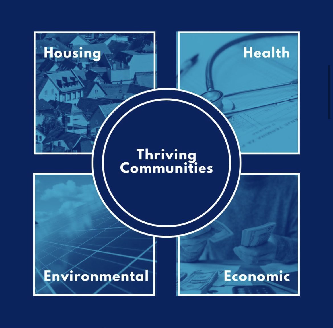A poster for the four elements of the Indianapolis Foundation's five-year plan
