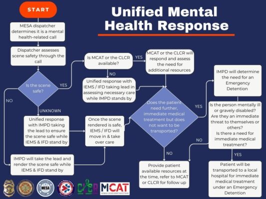 unified mental health response team graphic